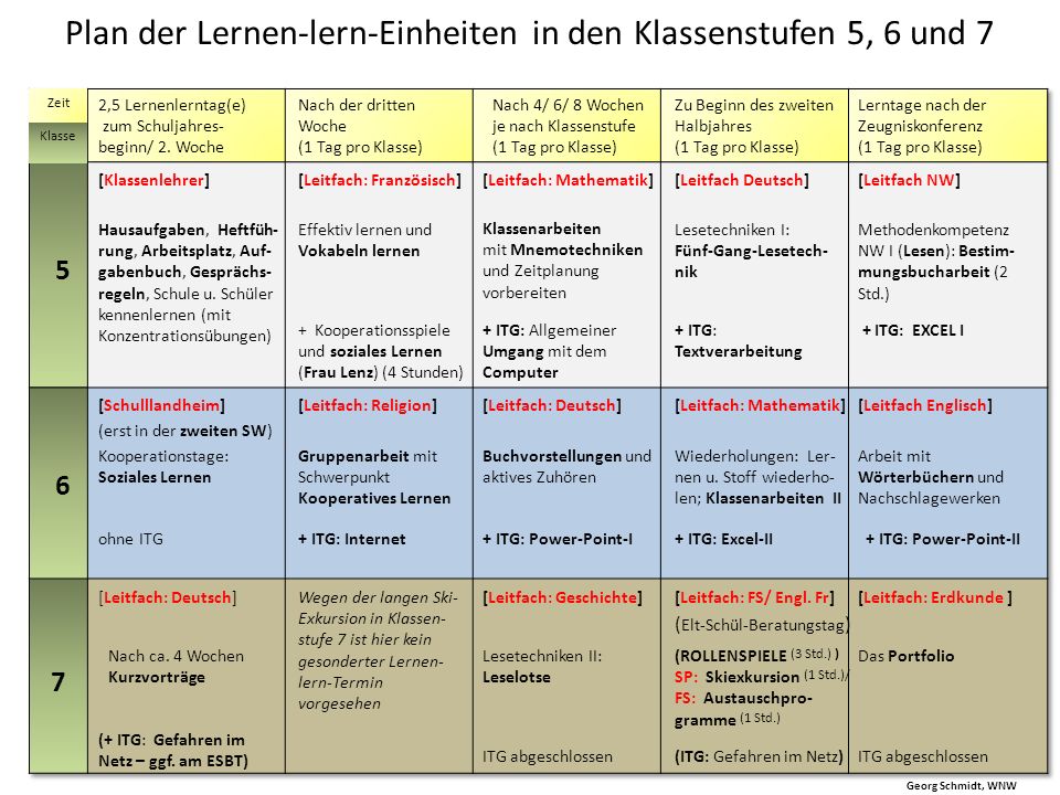 6 wochen kennenlernen 6 wochen kennenlernen